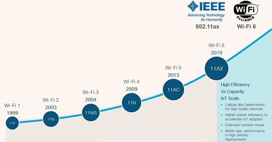 Introducing a new kind of Wi-Fi system