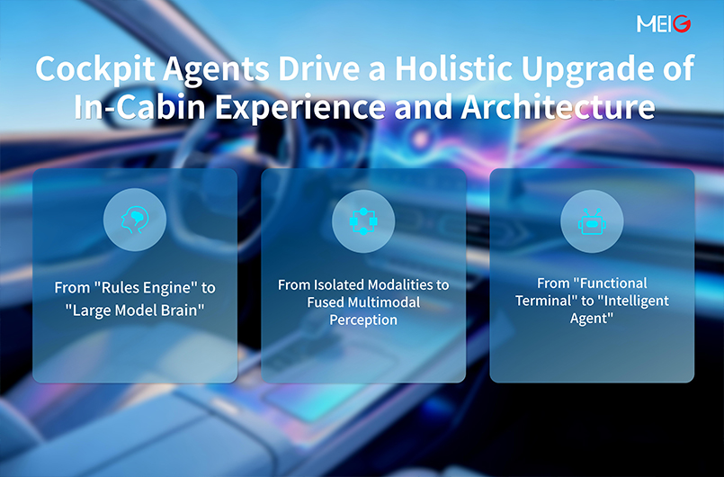 AI cockpit interaction